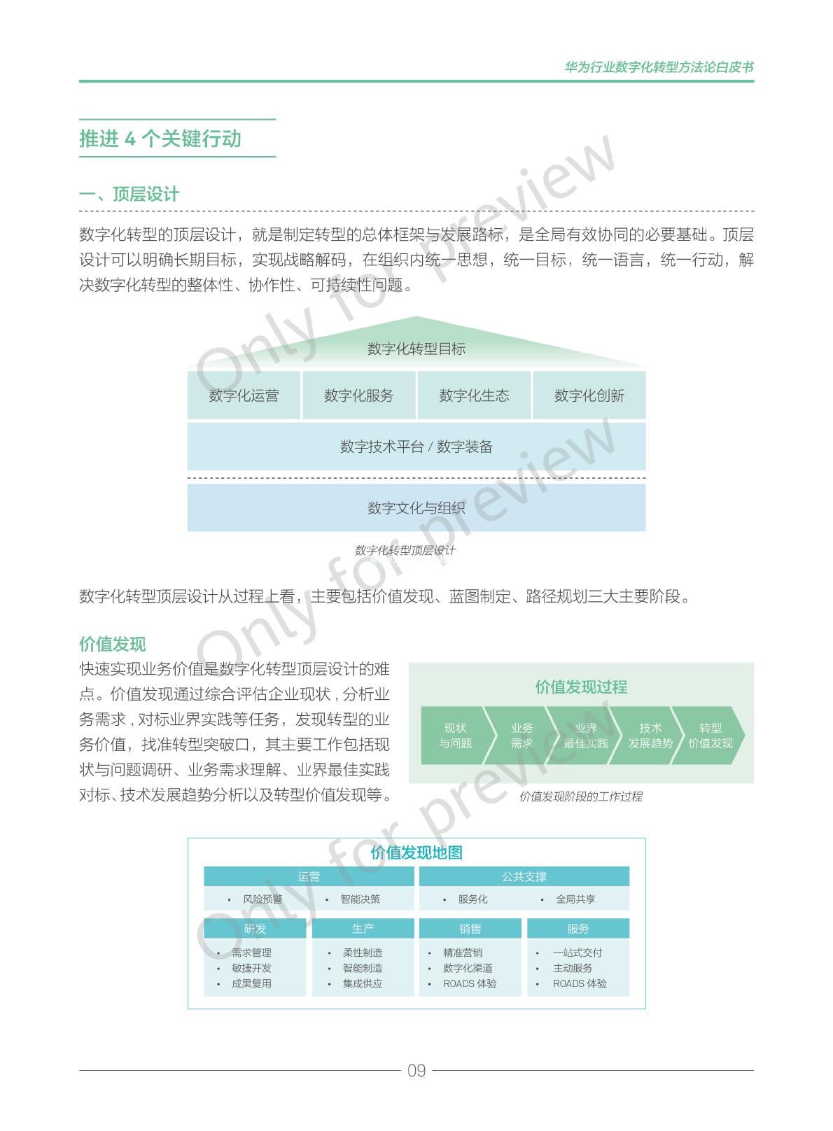 华为行业数字化转型方法论白皮书2019