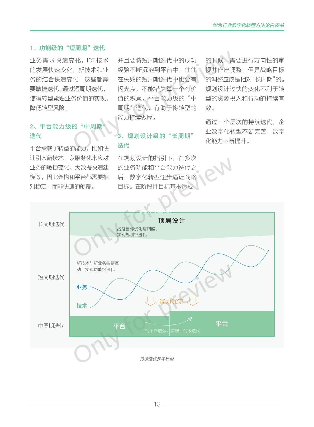 华为行业数字化转型方法论白皮书2019