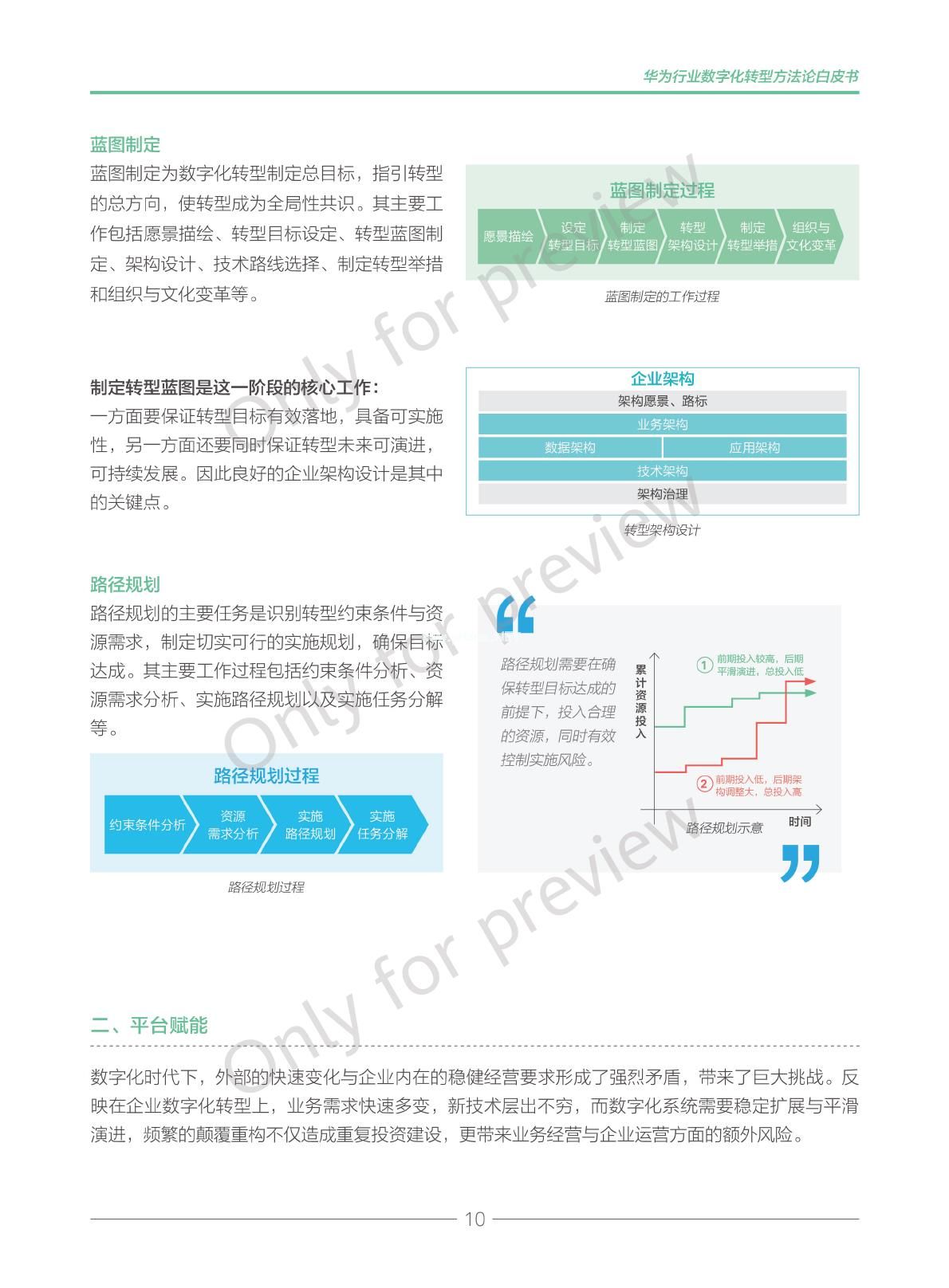 华为行业数字化转型方法论白皮书2019