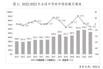 世界集成电路协会（WICA）发布2023年全球半导体市场自由度国别报告